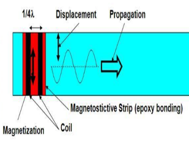 설비건전성평가 2